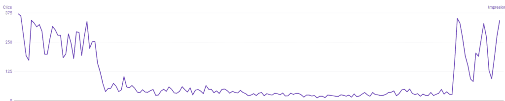 EXPERIMENTO KEYWORD STUFFING