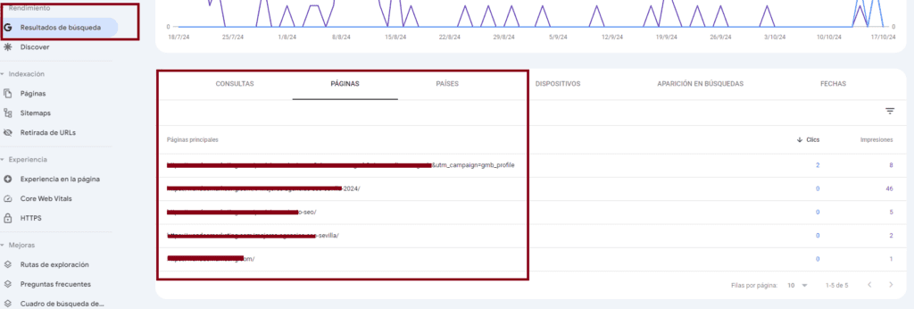 canibalizacion seo en search console 1