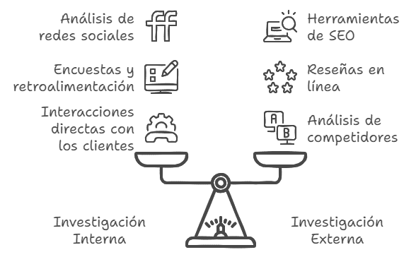 investigacion interna y