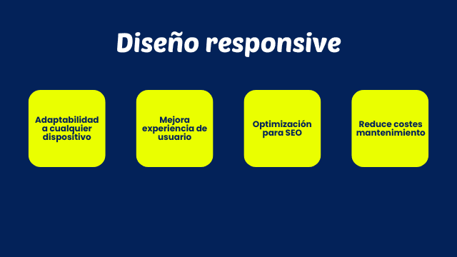 Caracteristicas diseno web responsive